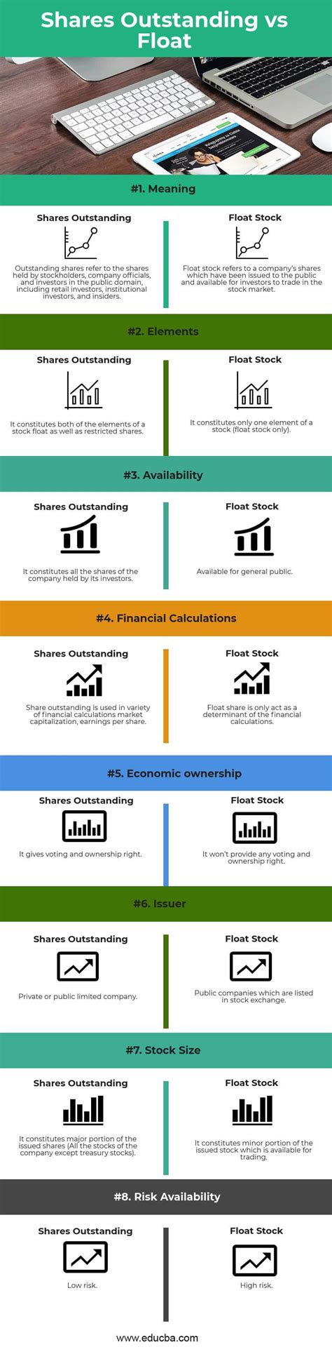 Shares Outstanding vs. Float: Key Differ.